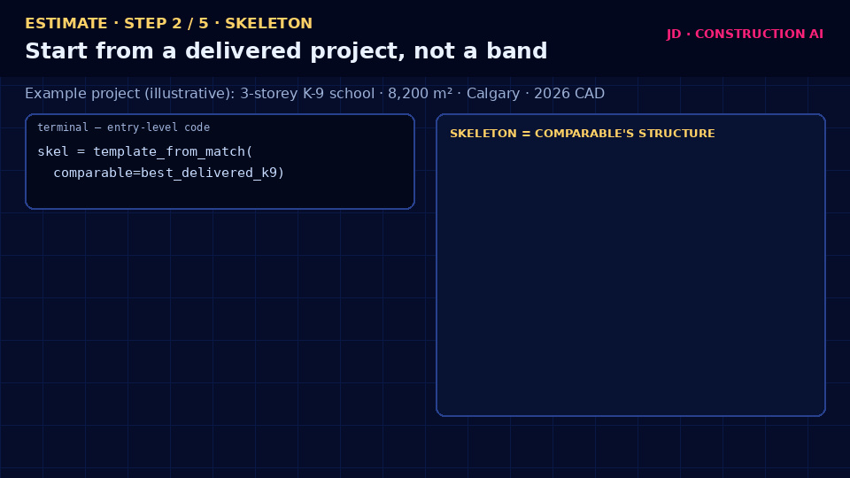 Estimating step 2: skeleton from comparable