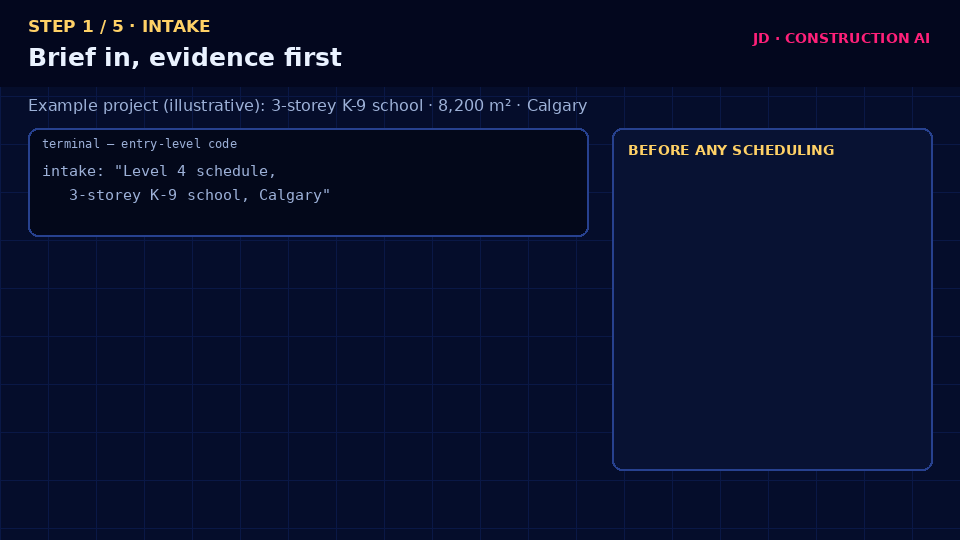 Scheduling step 1: intake and evidence